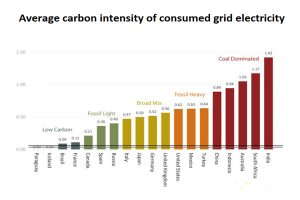 What Are the Types of Solar Panels