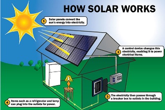 solar energy system manufacturers in hyderabad