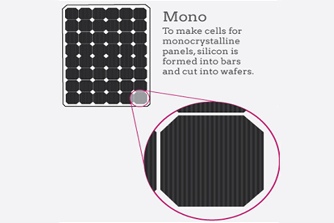 mono solar panel manufacturer price in india