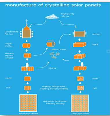 Best Solar Company In Ahmedabad