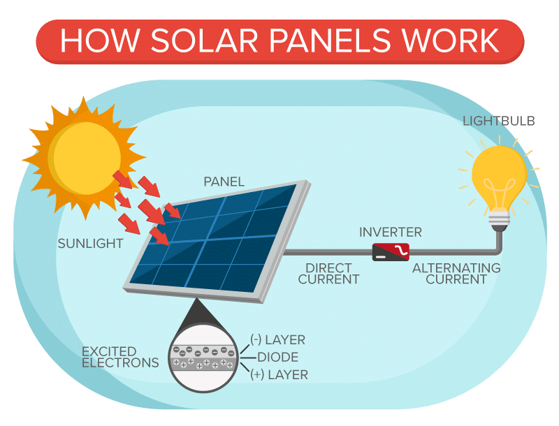 About Solar Panel Solar Panel System Setup In Ahmedabad Best Solar